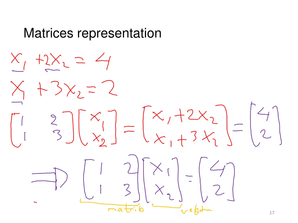 matrices representation