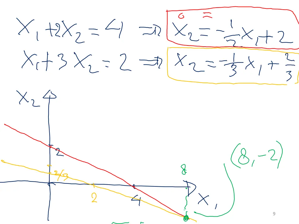 slide9