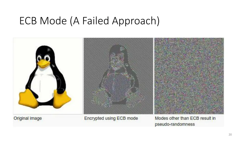 ecb mode a failed approach