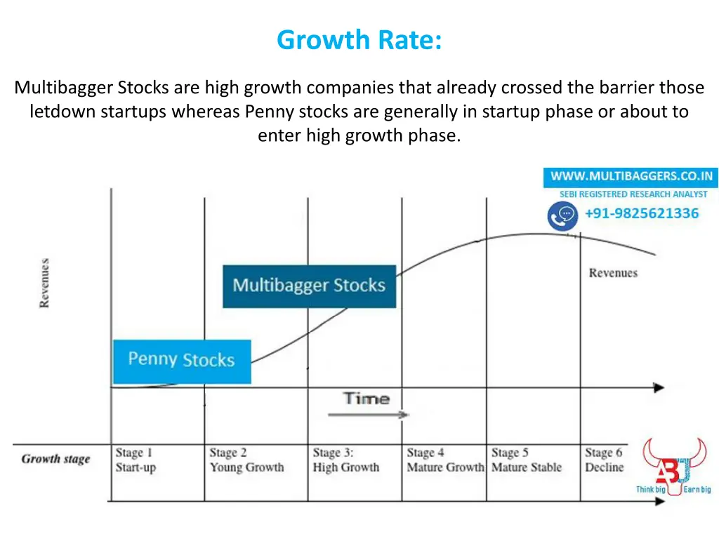 growth rate