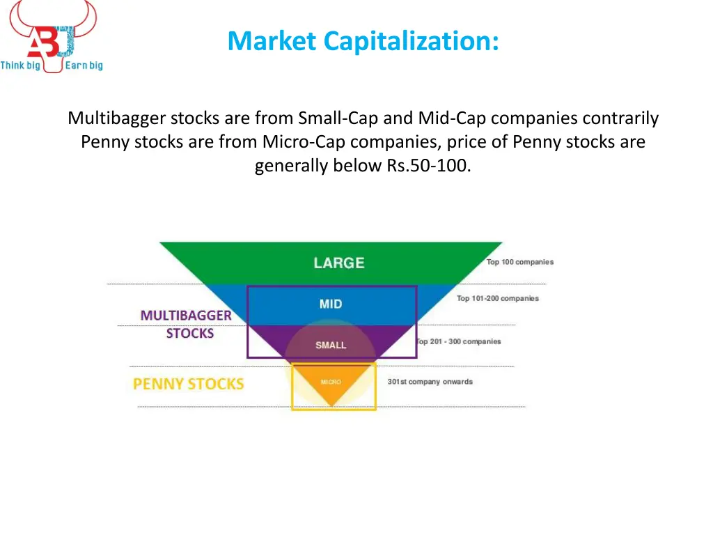market capitalization