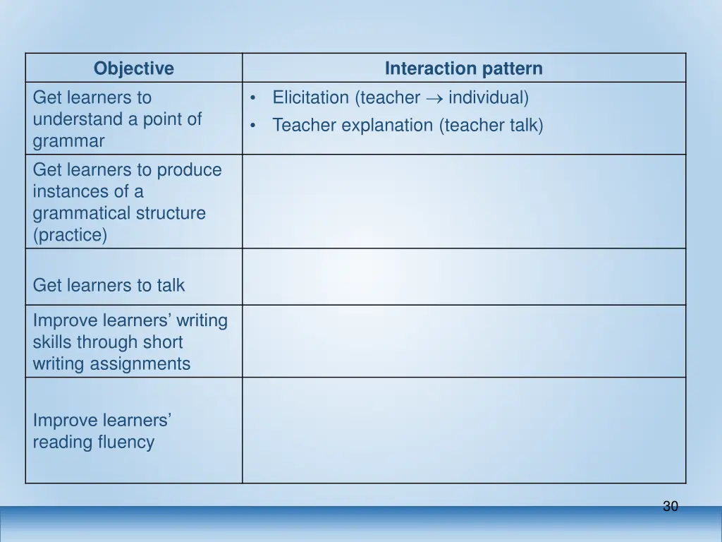 objective 1