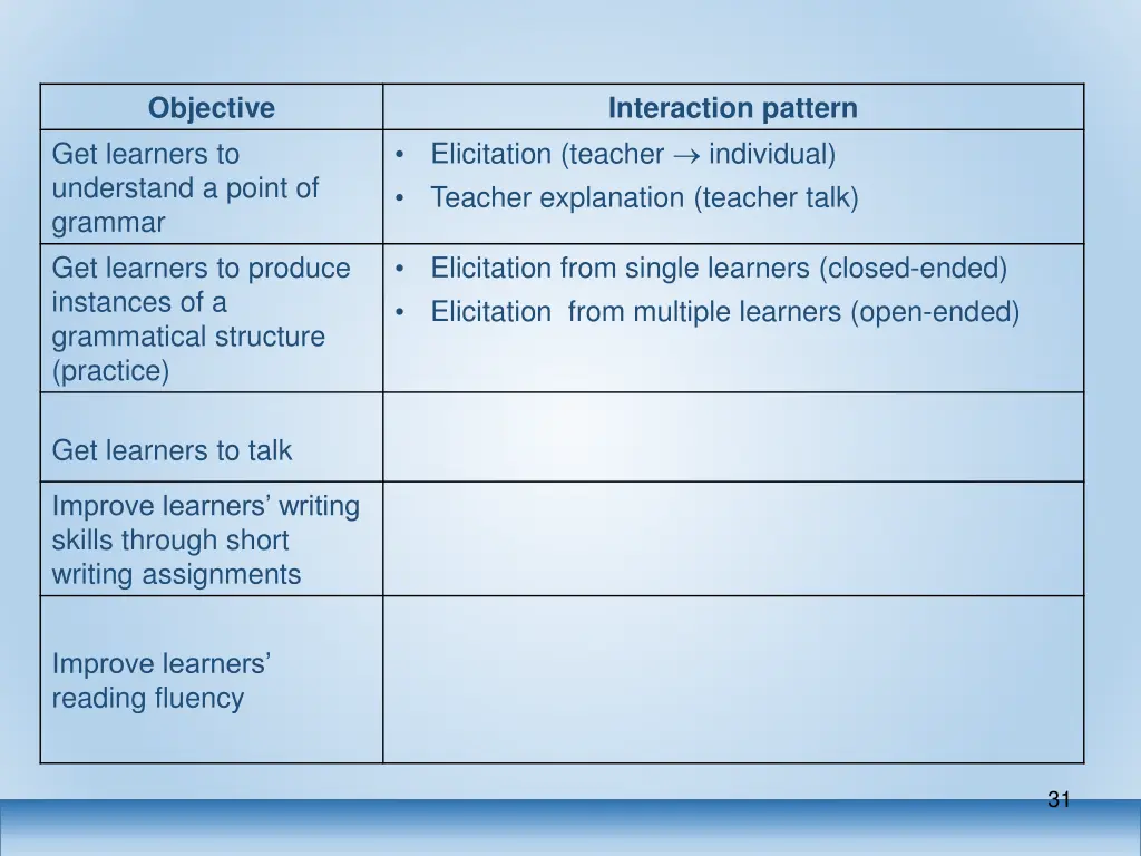 objective 2