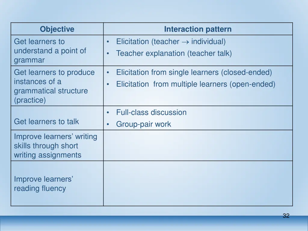 objective 3