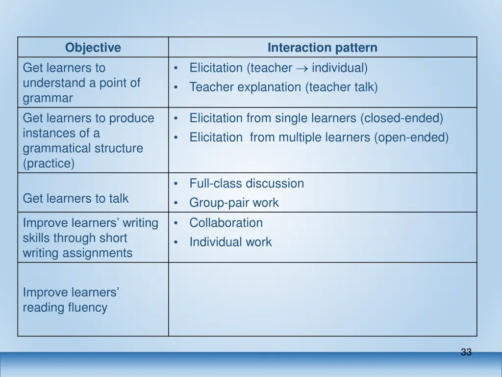 objective 4