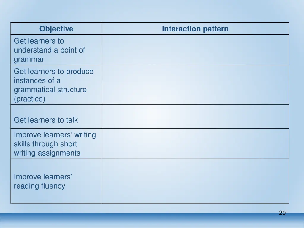 objective