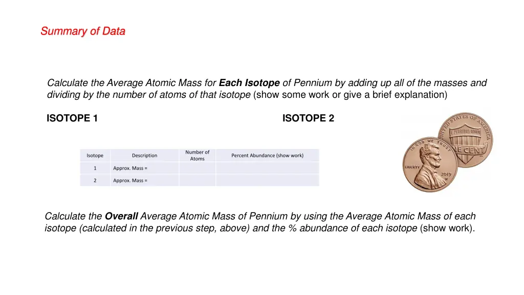 summary of data