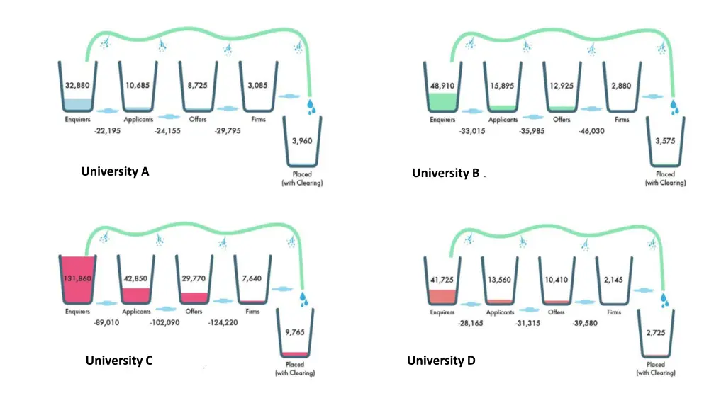 university a
