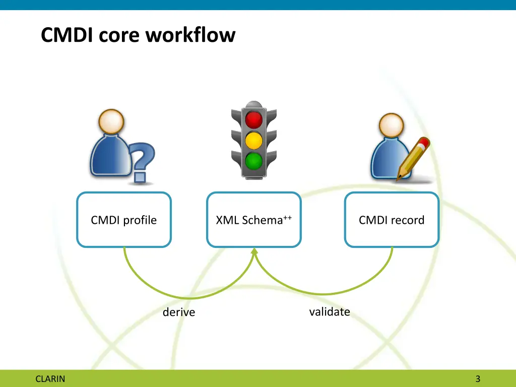 cmdi core workflow