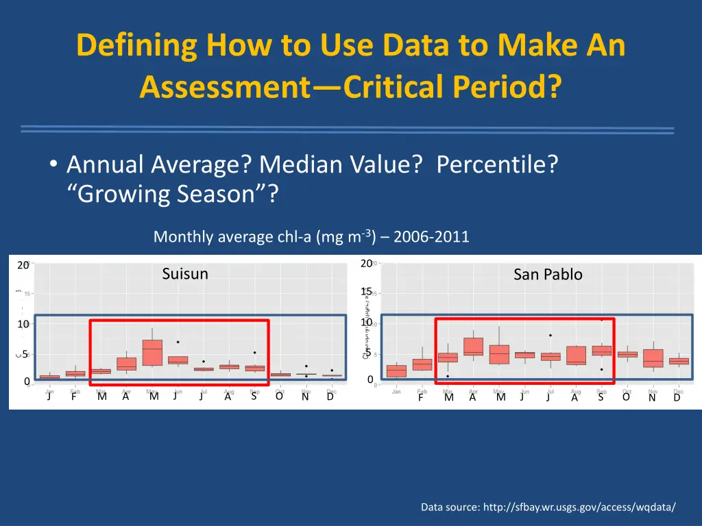 defining how to use data to make an assessment