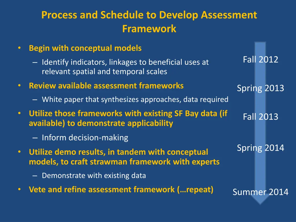 process and schedule to develop assessment