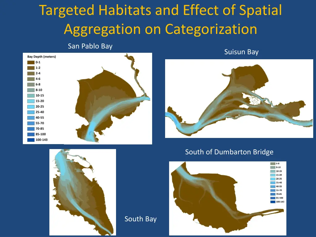 targeted habitats and effect of spatial
