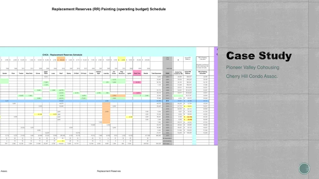 case study pioneer valley cohousing