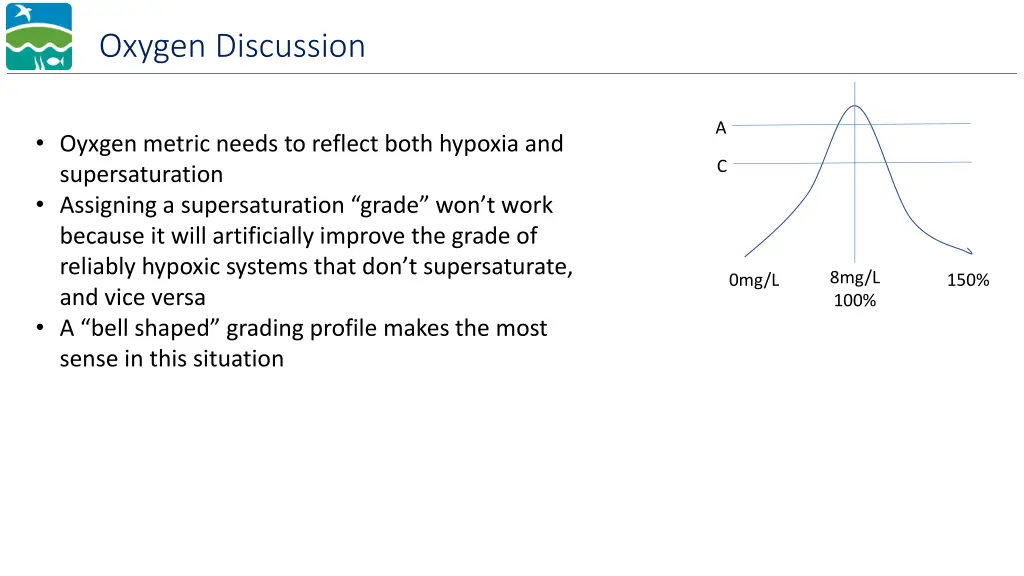 oxygen discussion