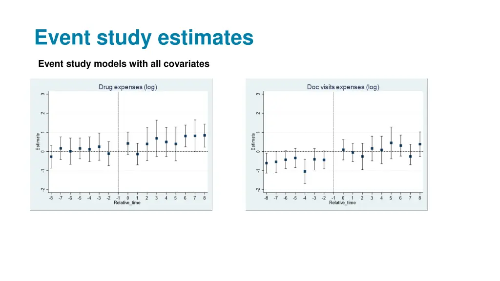 event study estimates