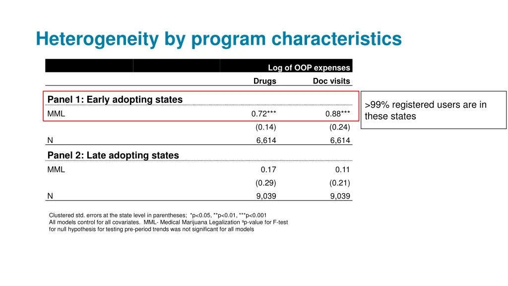 heterogeneity by program characteristics