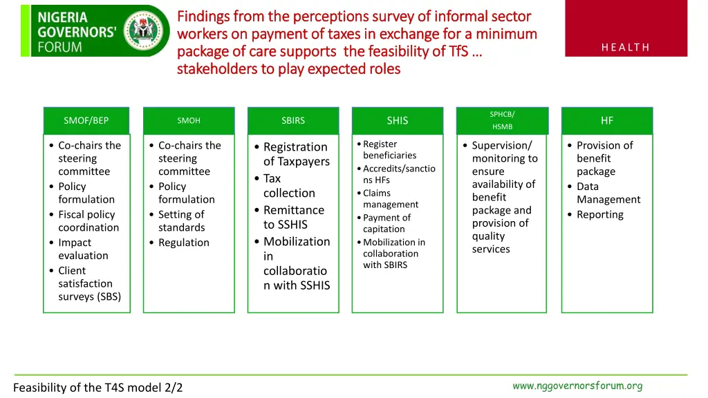 findings from the perceptions survey of informal