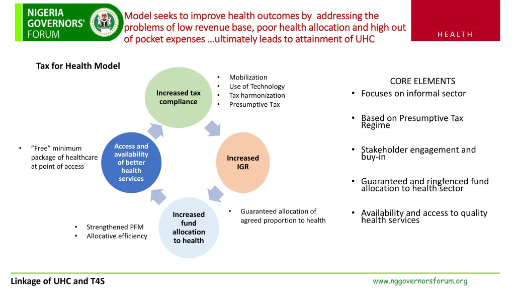 model seeks to improve health outcomes