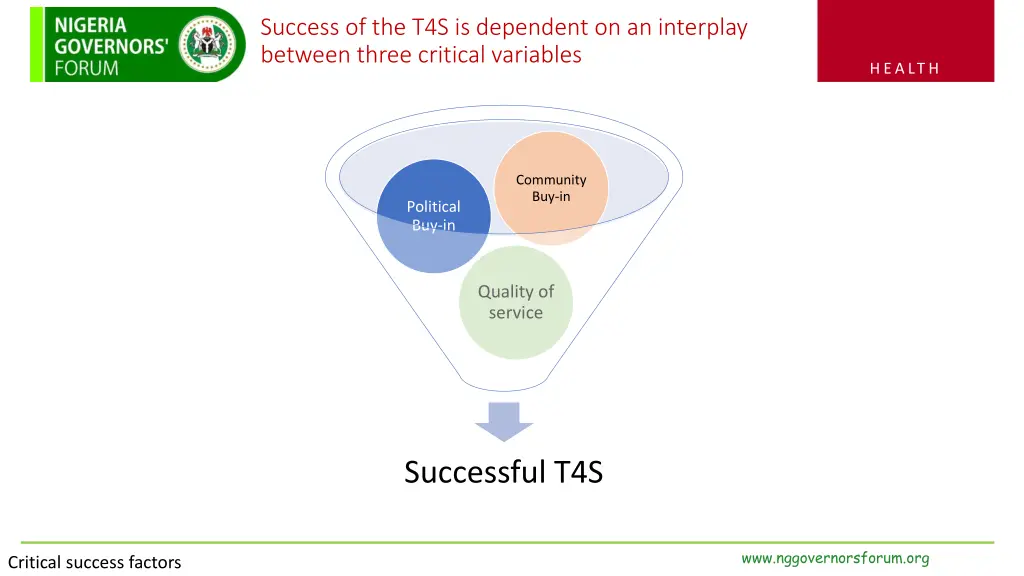 success of the t4s is dependent on an interplay