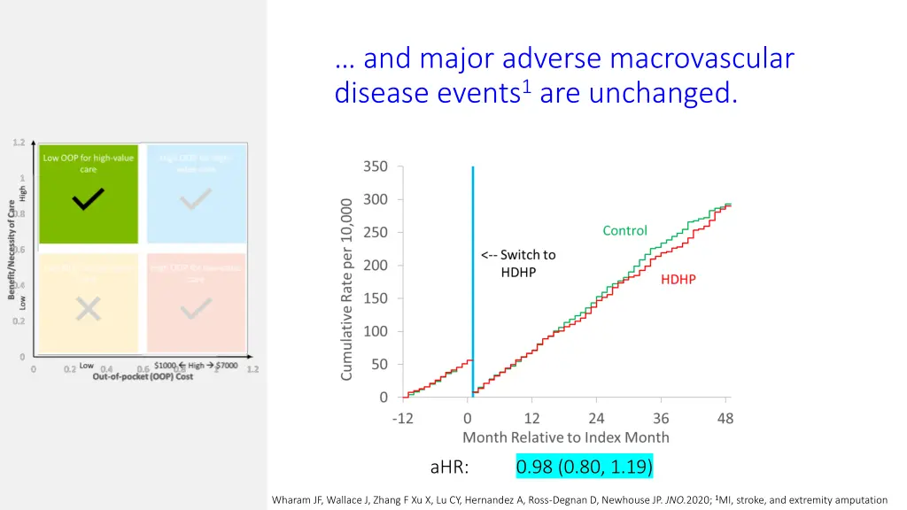and major adverse macrovascular disease events