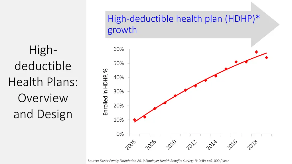 high deductible health plan hdhp growth