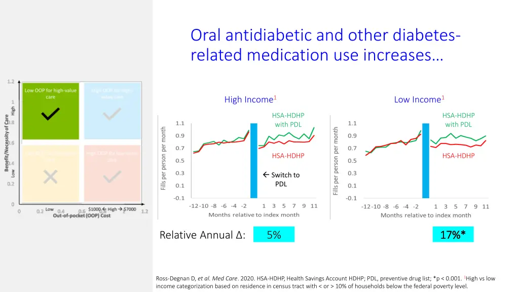 oral antidiabetic and other diabetes related