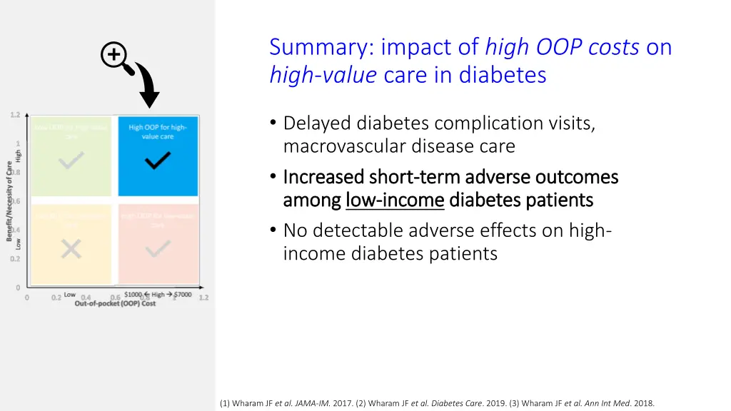 summary impact of high oop costs on high value