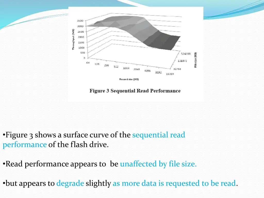 figure 3 shows a surface curve of the sequential