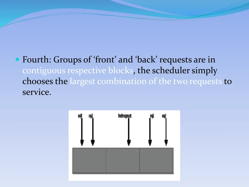 fourth groups of front and back requests