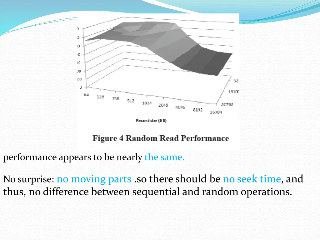 performance appears to be nearly the same