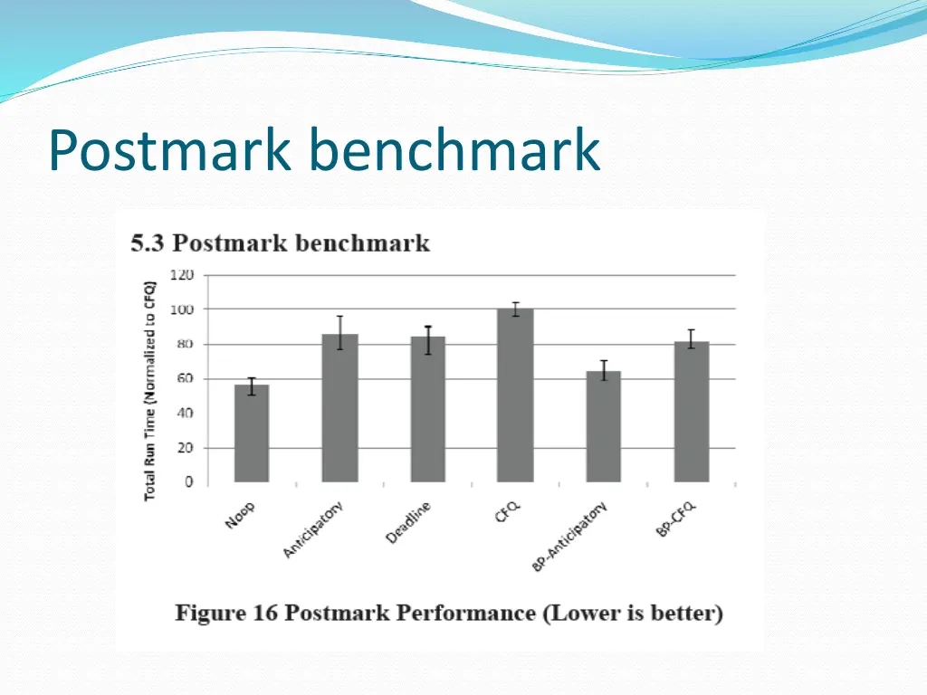 postmark benchmark