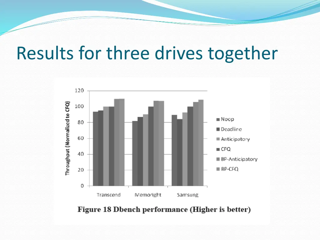 results for three drives together