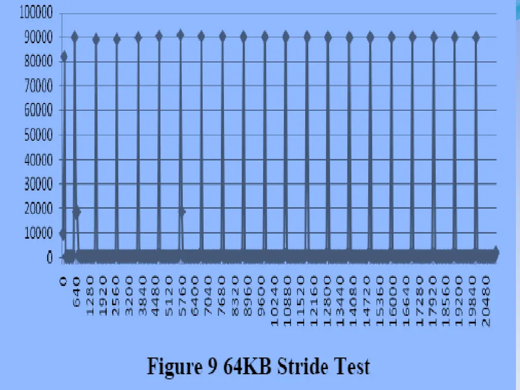 slide22