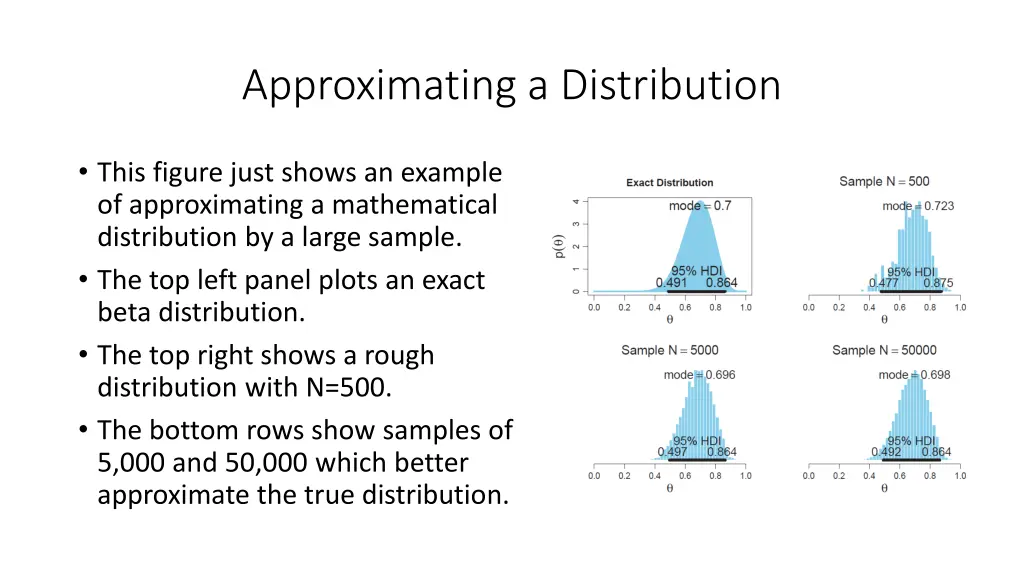 approximating a distribution 1