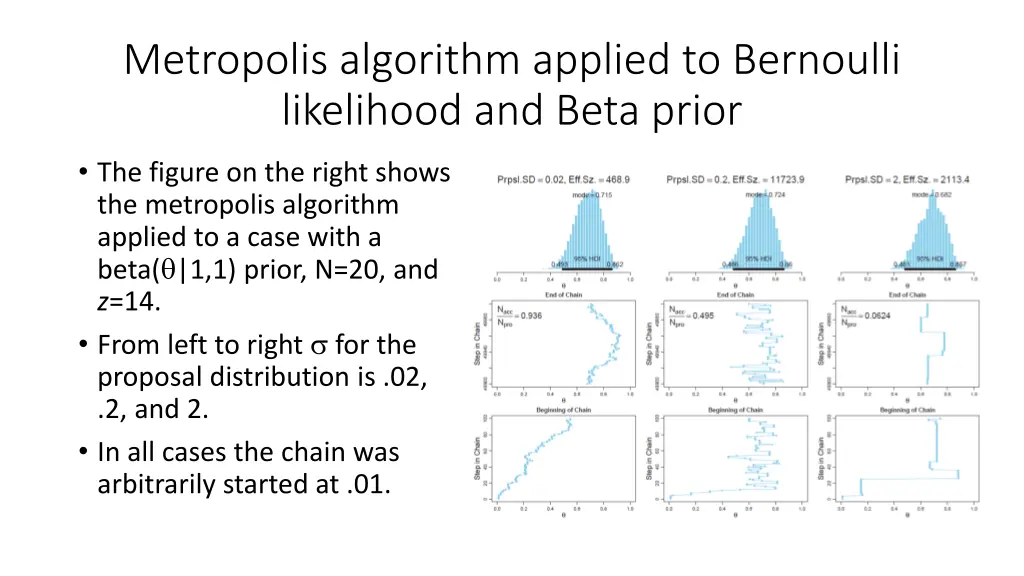 metropolis algorithm applied to bernoulli 4