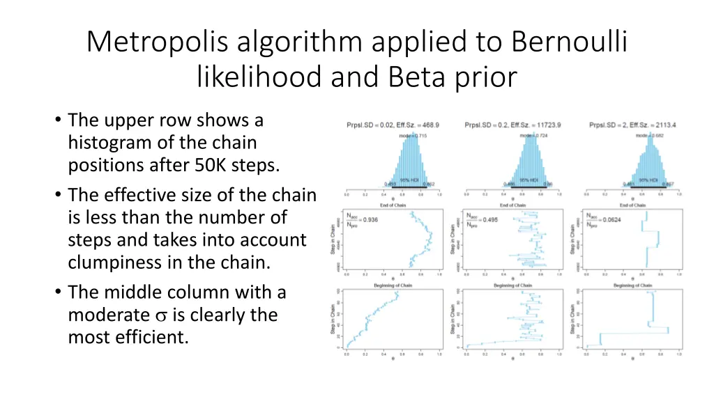 metropolis algorithm applied to bernoulli 6