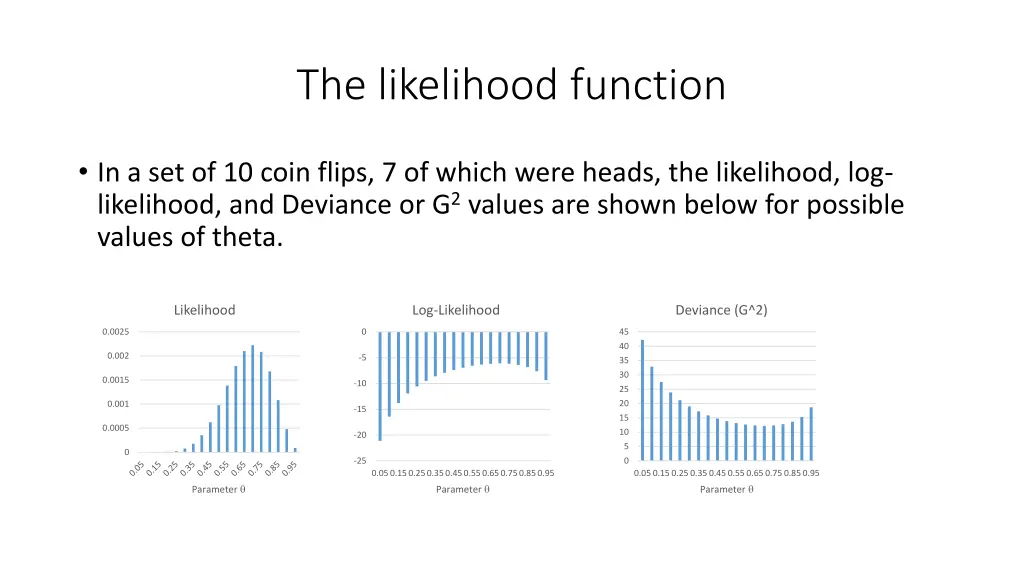 the likelihood function 5