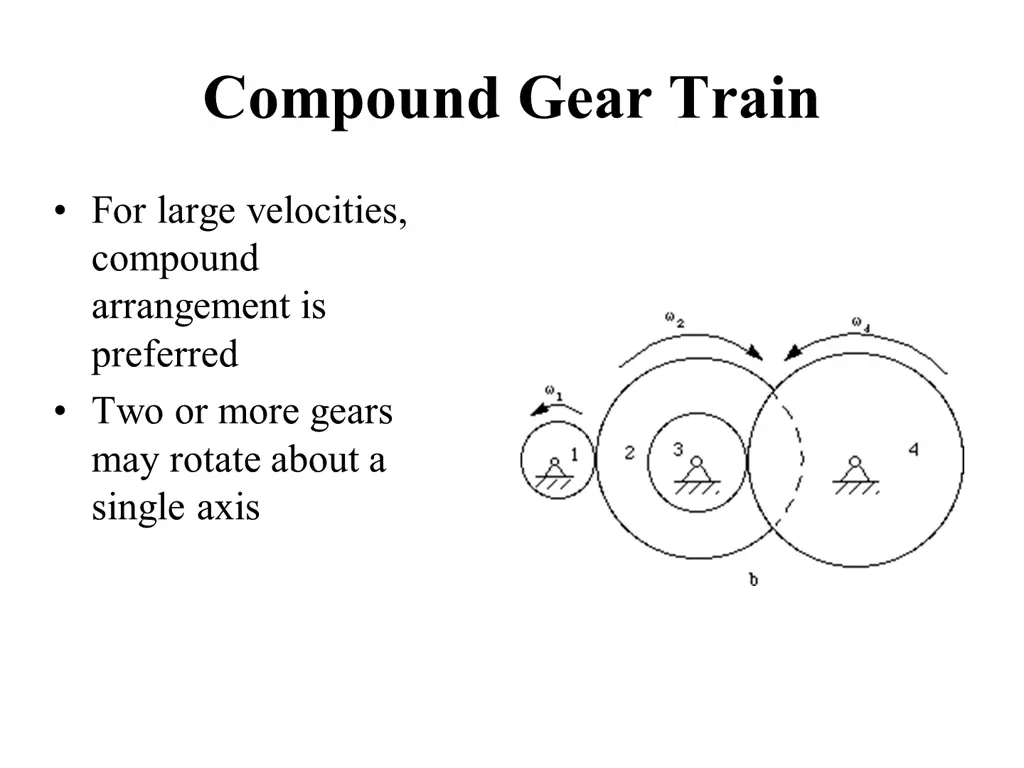 compound gear train