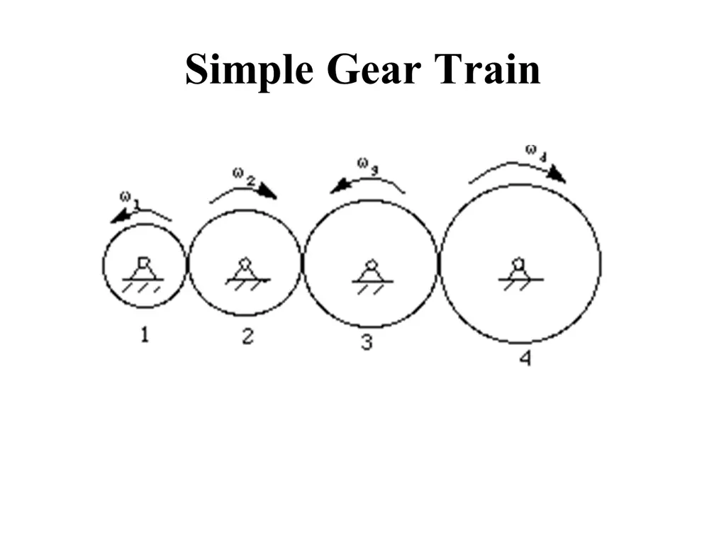 simple gear train