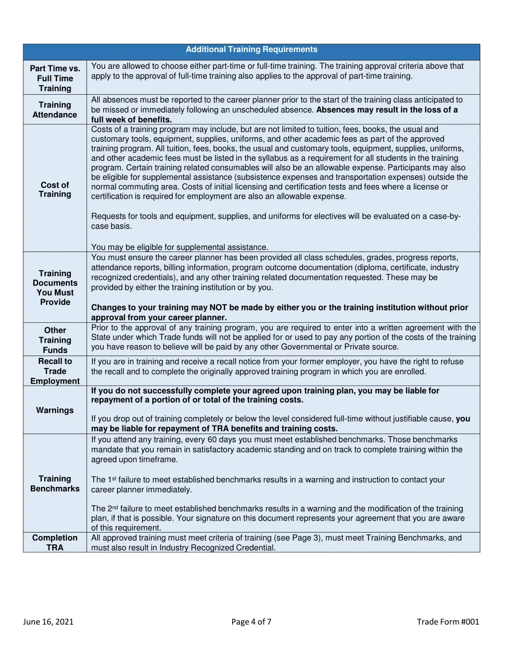 additional training requirements