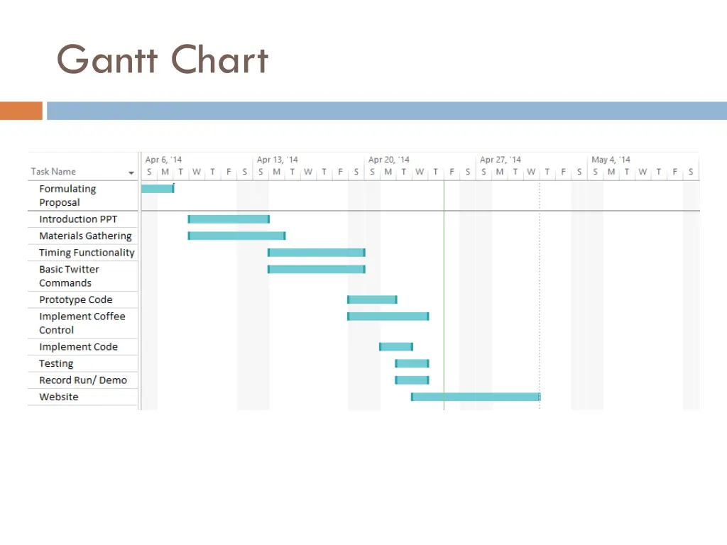 gantt chart