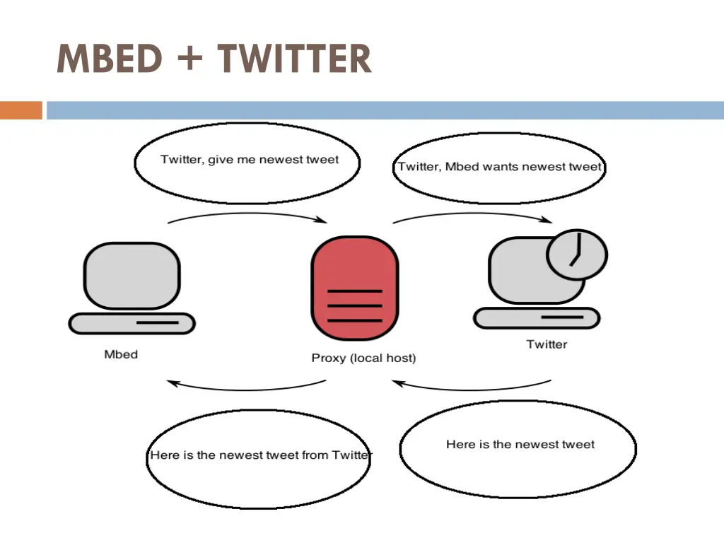 mbed twitter