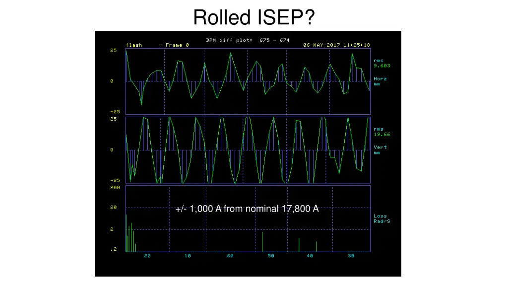 rolled isep