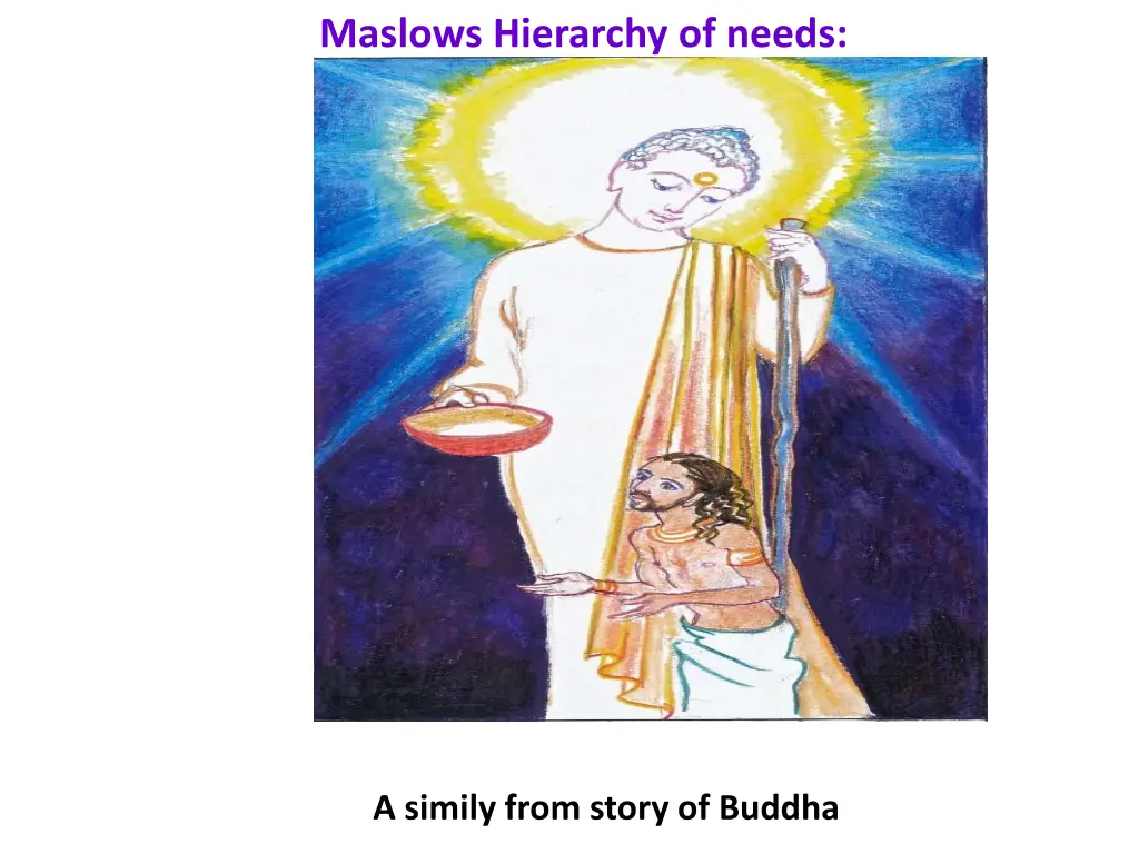 maslows hierarchy of needs