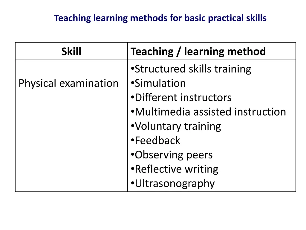 teaching learning methods for basic practical