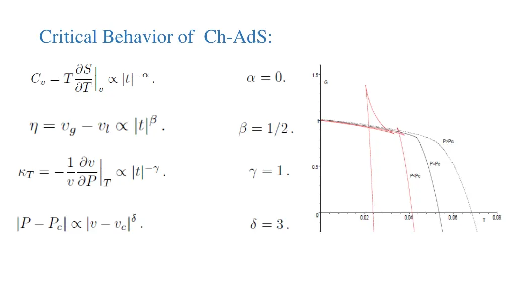 critical behavior of ch ads 1