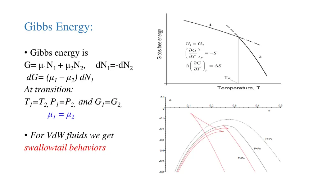 gibbs energy
