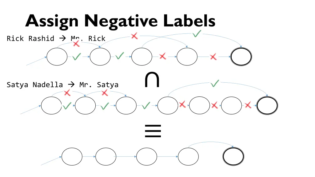 assign negative labels rick rashid mr rick