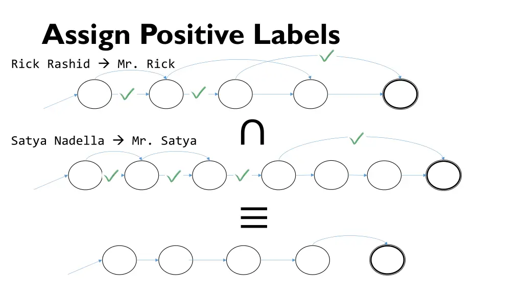 assign positive labels rick rashid mr rick