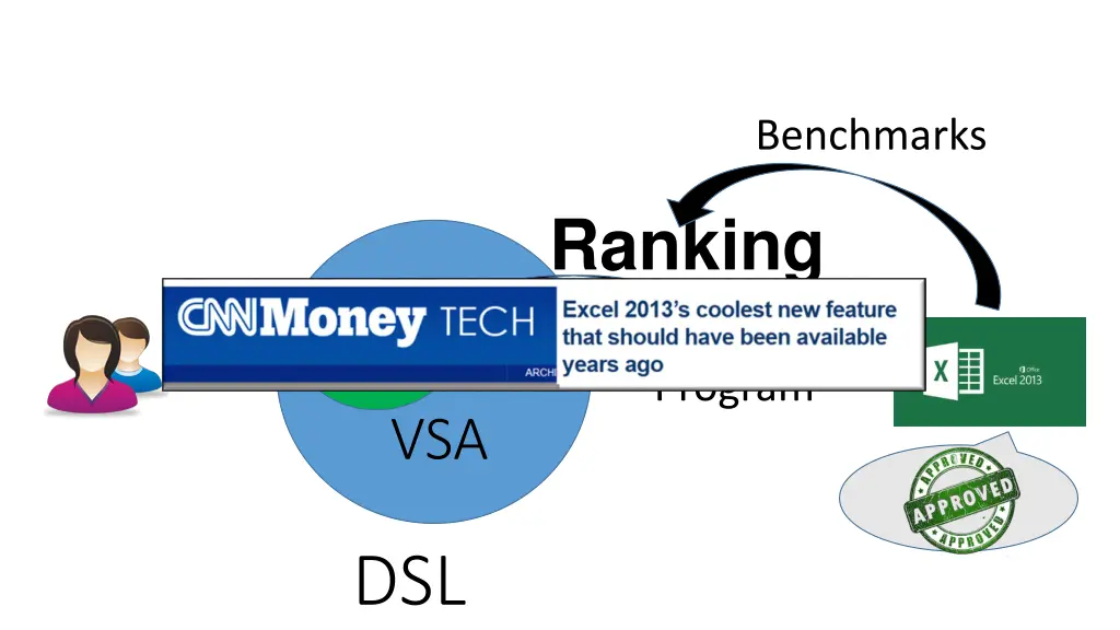 benchmarks
